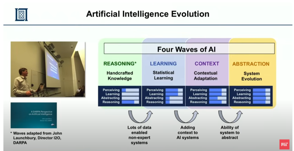 AI course for beginners by MIT OpenCourseWare.