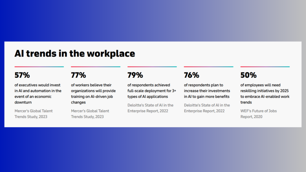 AI trends at workplace based on insights by deloitte, mercer, wef.