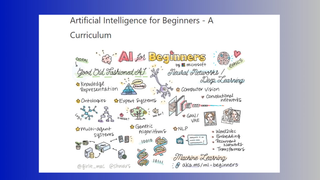 Artificial Intelligence course for beginners by Microsoft  [Source - Microsoft]