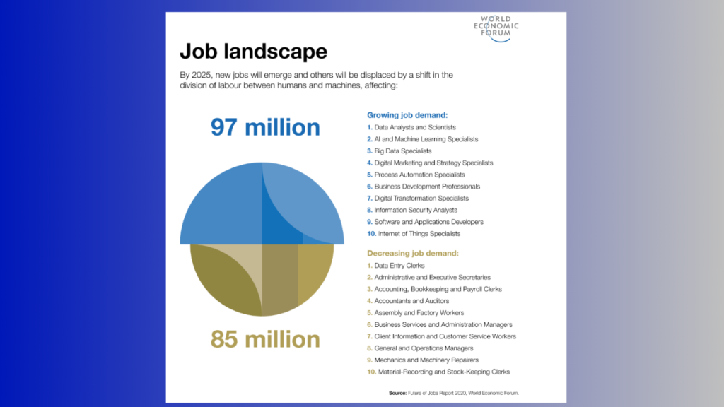 How can AI influence the creation of new jobs.