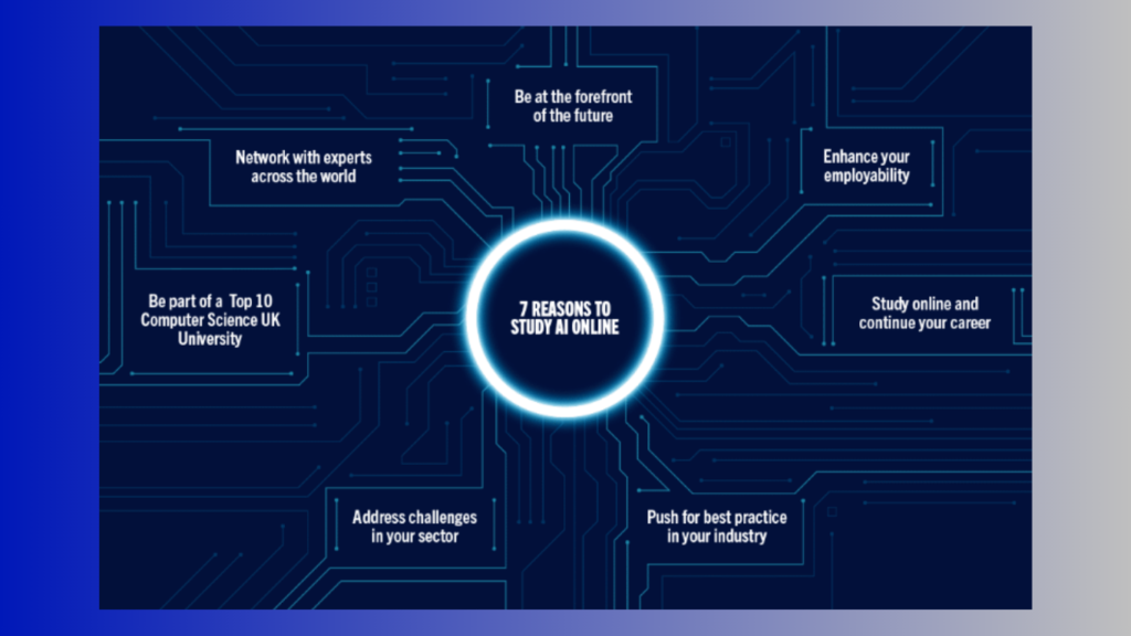 Main reasons to complete an AI program in the UK.