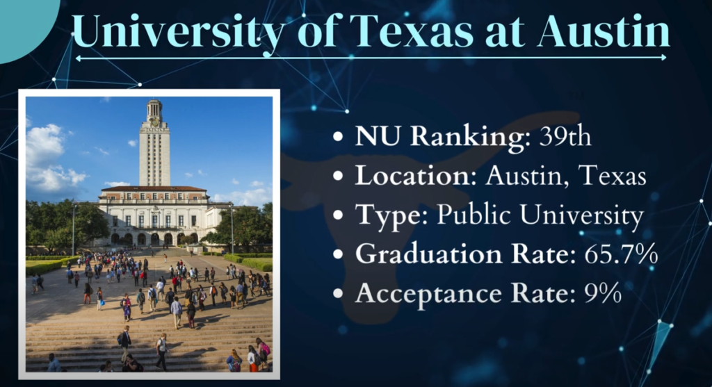 Overview of Artificial Intelligence Masters programs by University of Texas.