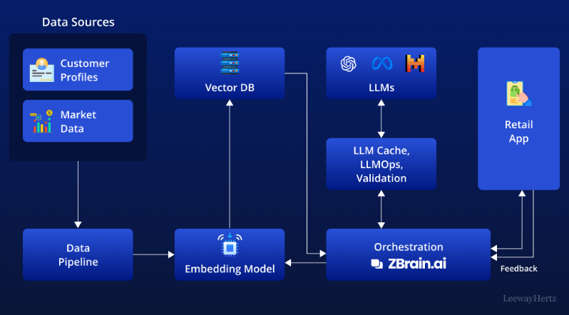 AI strategy consulting case study.