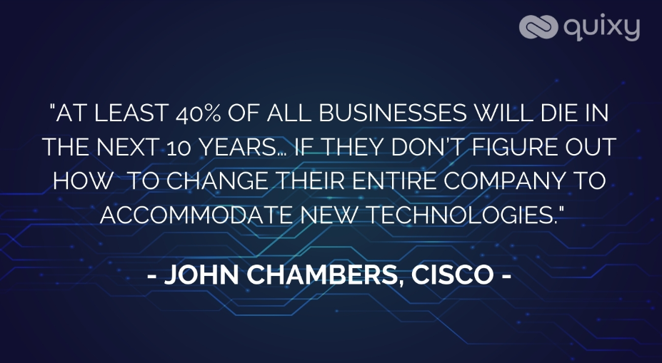 Quote by John Chambers on AI strategy in organizations.