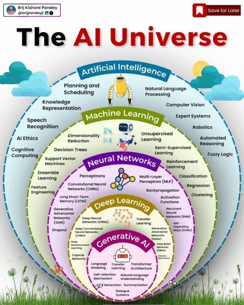 machine learning and deep learning - top ai skills in 2024
