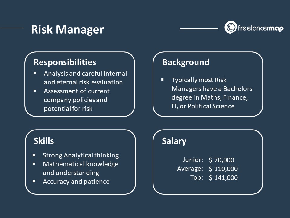 Consultant risk management salary