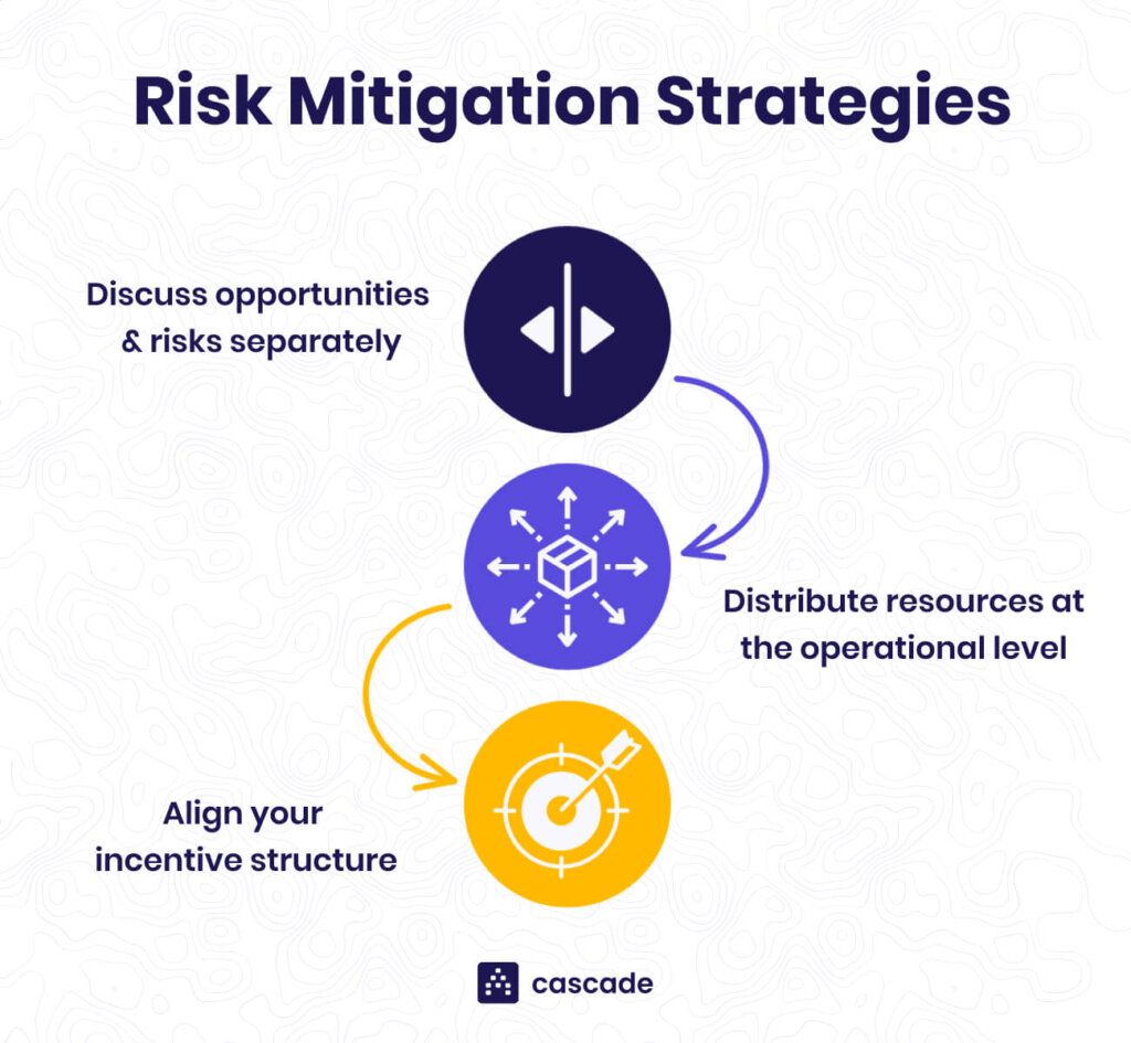 Evaluating risk management strategies