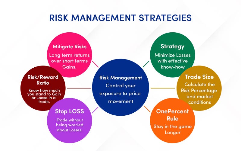 What does a risk management consultant do
