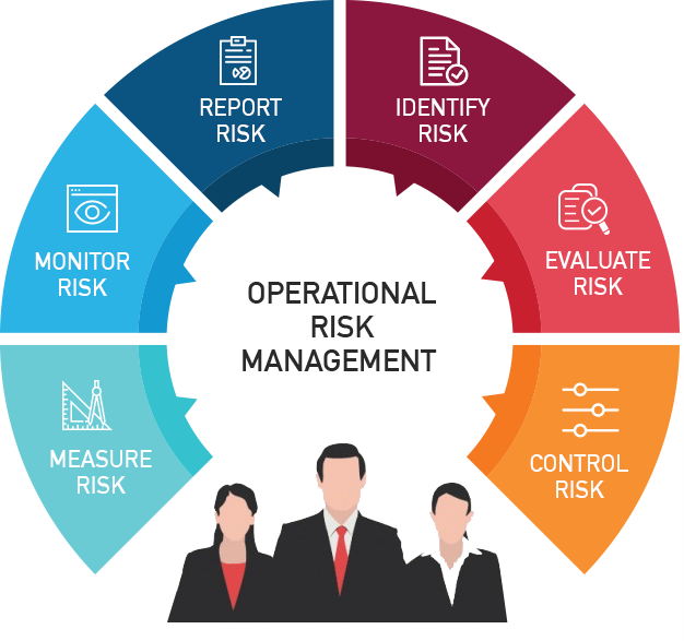 Tasks involved operational risk management