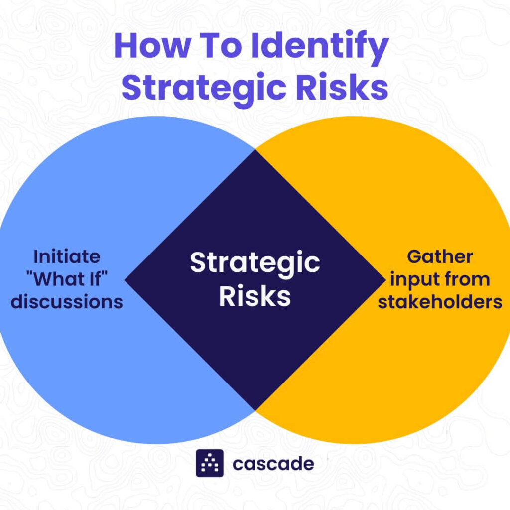 Planning risk management strategies