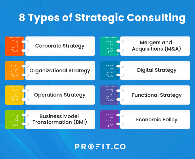 Types of strategic consulting.