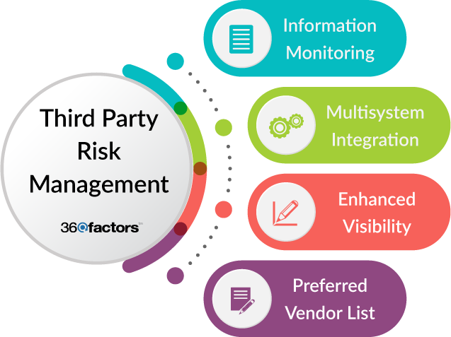 What is a third-party risk management consultant